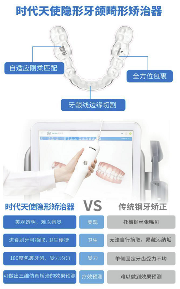 EnjoyDental 欢乐口腔 IDSO优选 时代天使矫正套餐