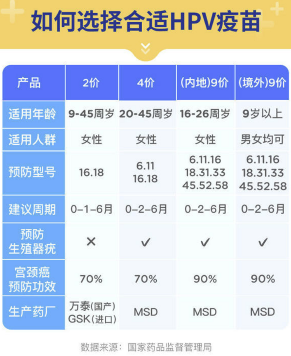 橄榄枝健康 九价HPV疫苗 3次接种预约代订