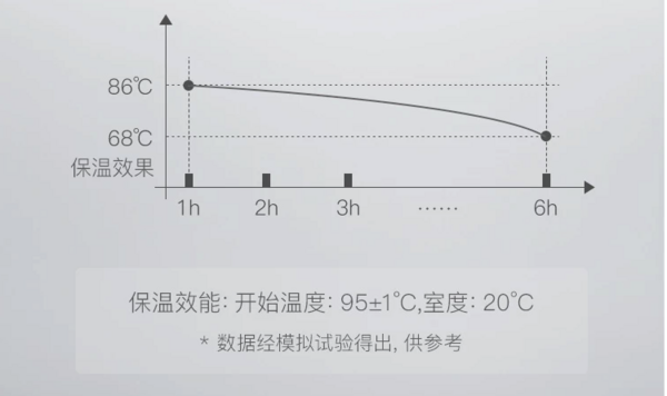 小编精选：网易严选 真空隔热不锈钢保温壶 2L