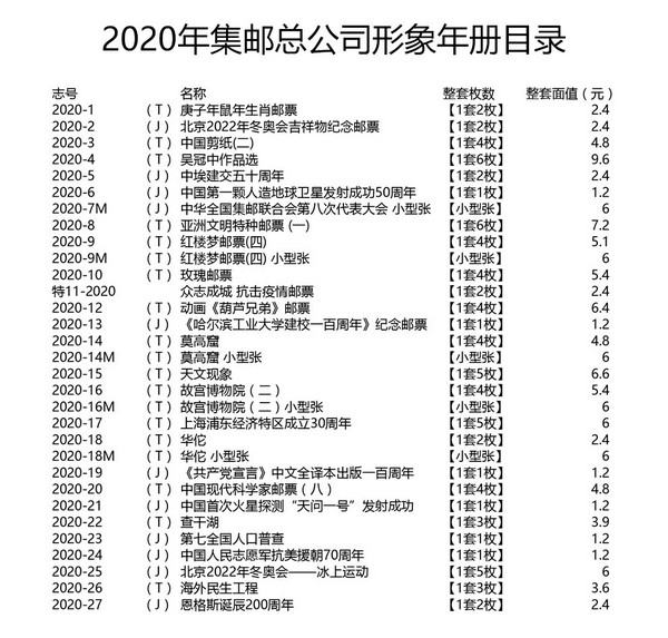 2020年 中國集郵總公司郵票年冊 形象冊