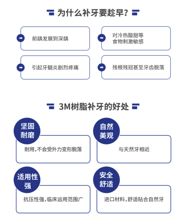 EnjoyDental 欢乐口腔 口腔健康管理 欢乐家庭卡