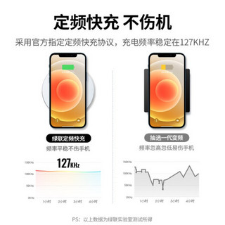 绿联 无线充电器 通用苹果iPhone12Pro Max/11/Mini/X/Xs/XR/8plus小米11一加三星华为手机多功能无线充电板