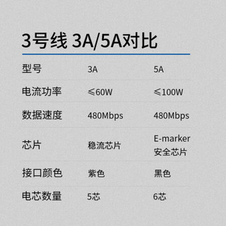 爱否3号线CtoC数据线Type-C充电线3A苹果PD/QC快充FCP华为小米手机通用5A快充线1米 CtoC 白色5A+八次方