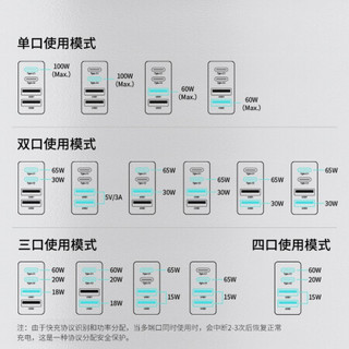 倍思 氮化镓GaN100W充电器适用苹果iphone12多口USB-C口PD快充头华为小米macbook笔记本适配Type-C插头黑