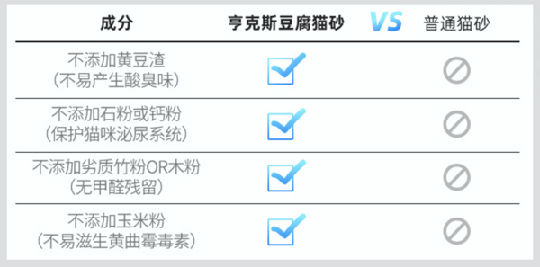 HENCKELS 亨克斯 除臭豆腐猫砂2.5公斤 稳占除臭C位！（文末有惊喜）