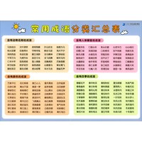 《小学生速记表·常用成语分类汇总表》