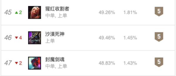 英雄联盟本周半价皮肤鉴赏 奥术师克格莫萌翻全场