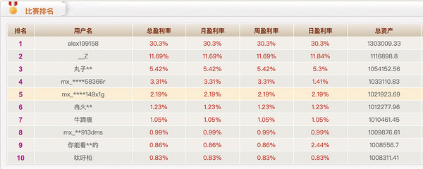 大盘猜猜猜 8月23日涨还是跌？