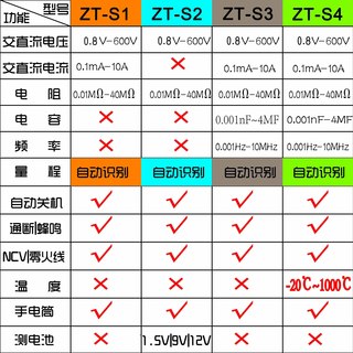 众仪电测ZT-S1全自动无需拨档万用表智能识别万用表家用迷你电工