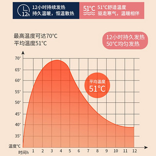 北极绒 暖贴暖宝宝贴暖身贴驱防寒贴保暖贴自发热贴即贴 10小时发热 100片装