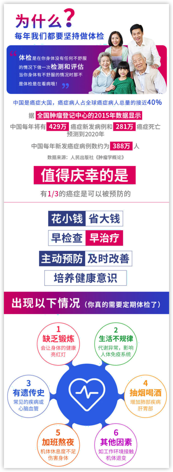 美年大健康健康长乐全民乐享套餐