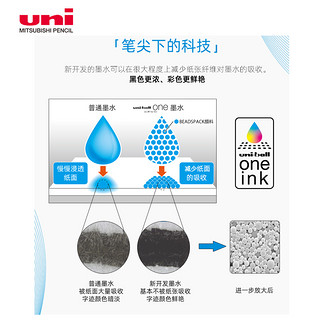 uni 三菱铅笔 UMN-S-05 按动式彩色中性笔