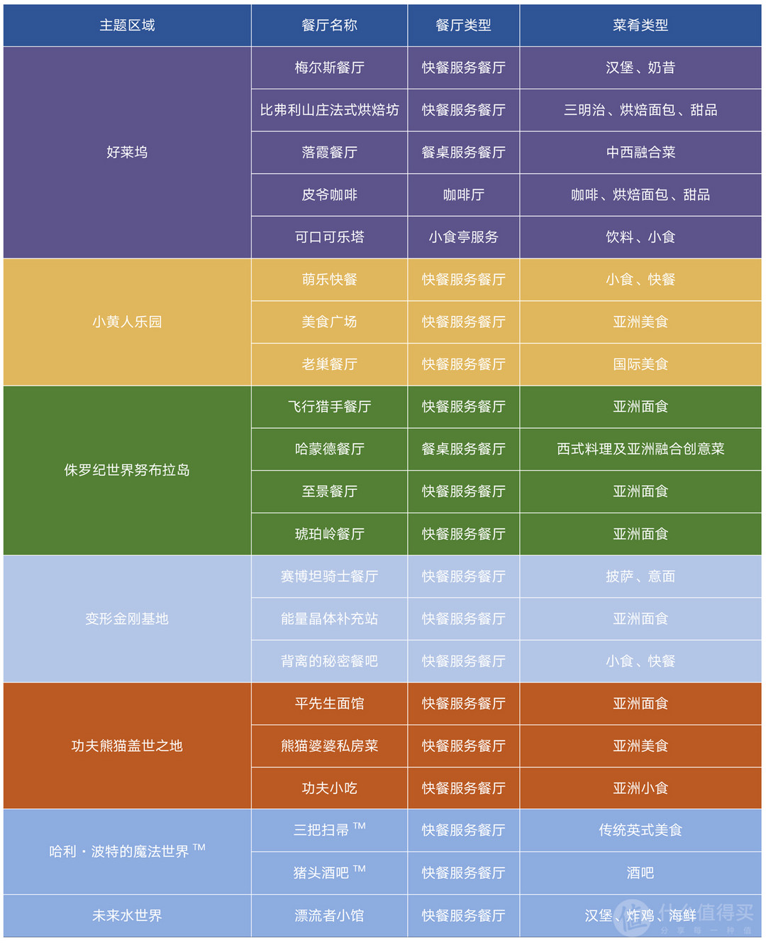 北京环球影城超全攻略!飞猪超级新品日即将发售门票