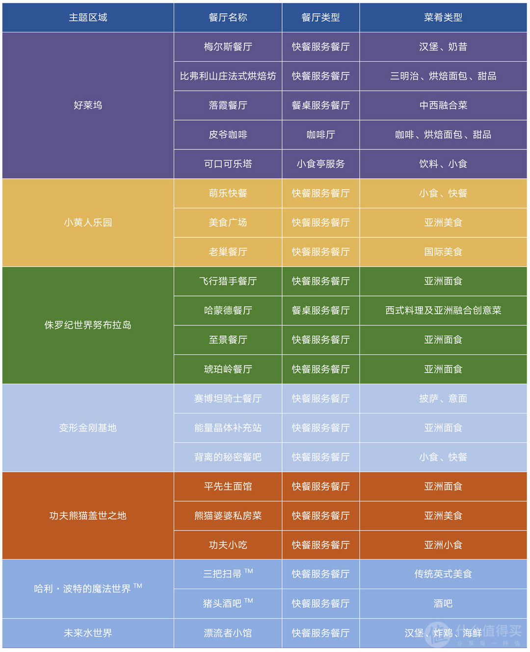 北京环球影城超全攻略！飞猪超级新品日即将发售门票