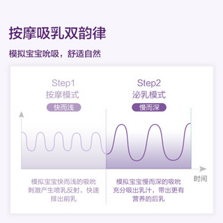 AVENT 新安怡 飞利浦新安怡吸奶器 单边电动按摩刺激吸乳连接移动电源SCF323