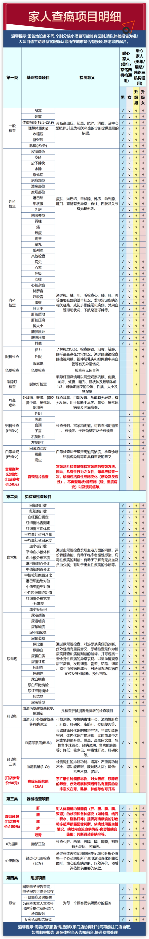 美年大健康 家人金卡体检套餐