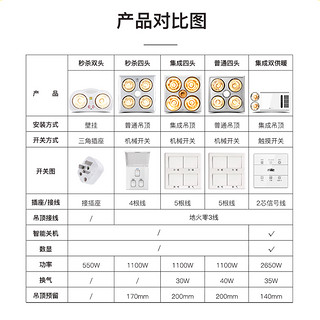 雷士照明灯暖浴霸壁挂式卫生间挂墙式取暖器洗澡间家用浴霸灯暖泡