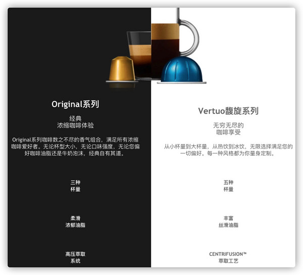 NESPRESSO Vertuo馥旋系列正式上市