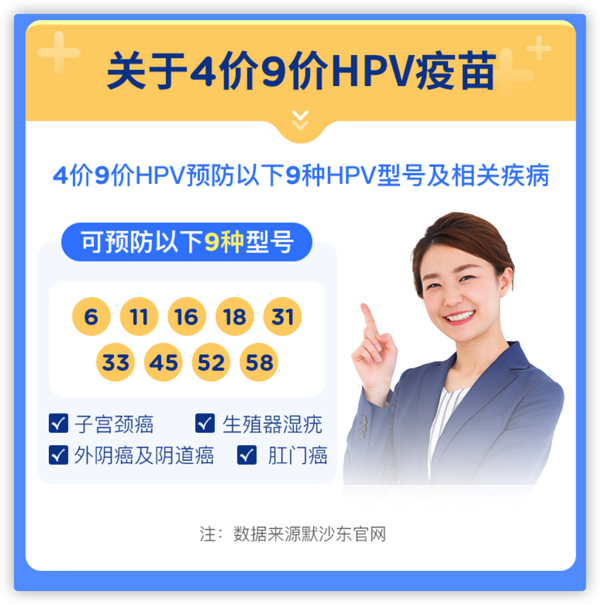 橄榄枝健康 九价HPV疫苗 三针接种