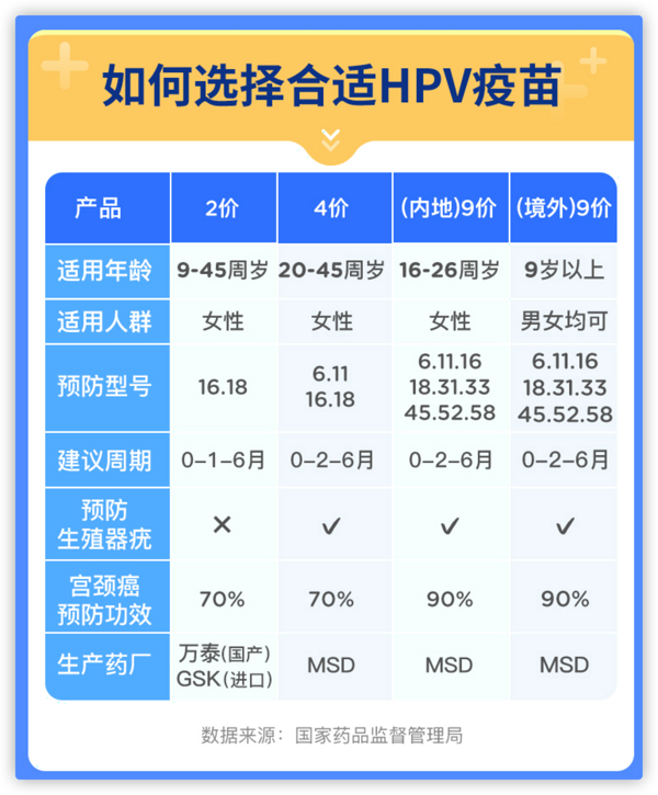 橄榄枝 4价9价HPV疫苗 预约代订