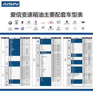 爱信(AISIN)自动变速箱油波箱油ATF AFW12升适合5速及以下  原装进口  循环机换油包安装
