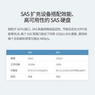 威联通(QNAP)NAS网络存储器配件QXP-1620S-B3616W12GB/s SAS扩充卡 QXP-1620S-B3616W