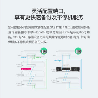 威联通(QNAP)NAS网络存储器配件QXP-1620S-B3616W12GB/s SAS扩充卡 QXP-1620S-B3616W