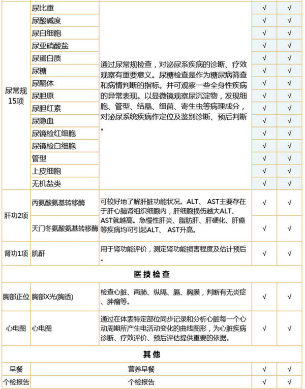 入职体检多少钱图片