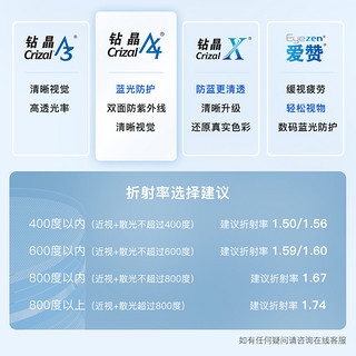 essilor 依视路 镜片 钻晶A4特薄1.60非球面镜片滤蓝光成品光学镜赠眼镜框  1.60(较薄) LEVIS-全框-LS05322C0353-枪色 400度 - 650度