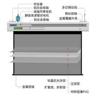 英微（IN&VI）电动抗光幕布200英寸16:9工程投影仪遥控屏幕家用办公投影机ZEL二次升降幕