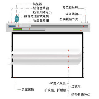 英微（IN&VI）电动拉线投影仪幕布220英寸4:3工程投影机遥控屏幕家用办公ZEL二次升降4K软白幕