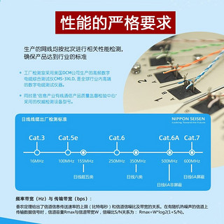 日线（NISSEN） nipponseisen六类低烟无卤非屏蔽千兆网线纯铜机房消防 天蓝色(SB) 300米装