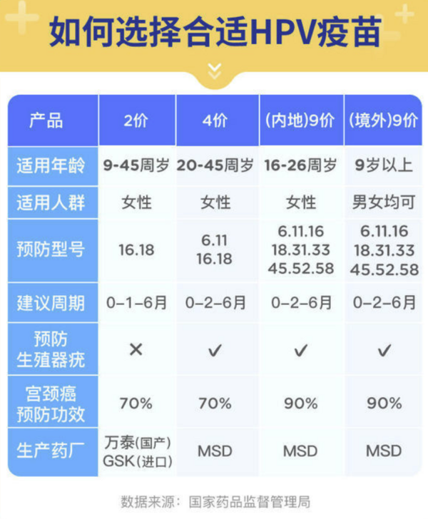 橄榄枝健康 九价HPV疫苗 3次接种预约代订