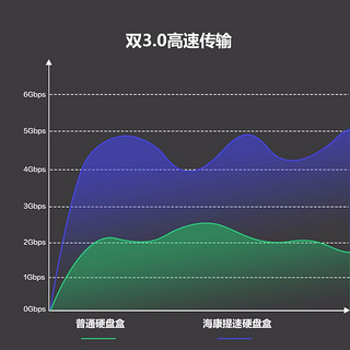 海康威视(HIKVISION) 移动硬盘盒2.5英寸USB3.0外置硬盘盒壳SATA串口笔记本电脑外接机械固态SSD硬盘盒子蓝色