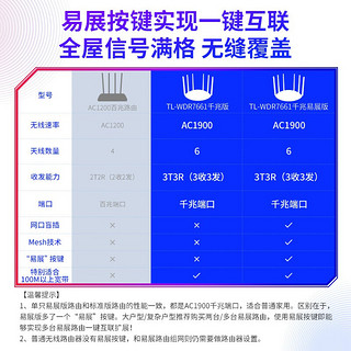 TP-LINK 普联 AC1900双千兆易展双频路由器 无线家用穿墙王wifi 千兆端口高速光纤大户型5G TL-WDR7661千兆易展版-全千兆端口