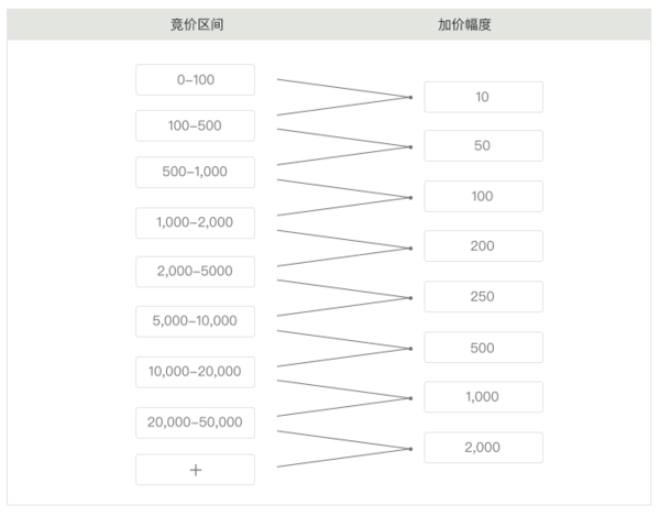 威廉·多伊尔画廊 美国纽约【亚洲艺术作品】专场 2021-09-20 22:00:00（北京时间）开拍