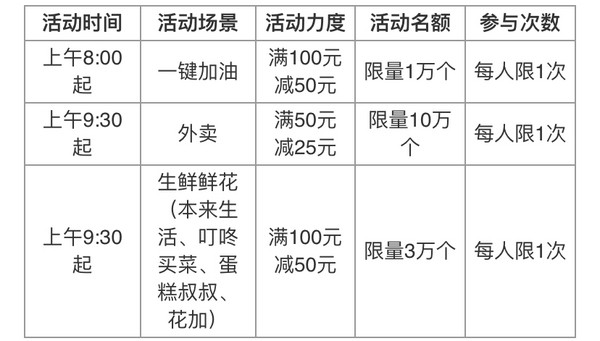 交通银行 超级最红星期五