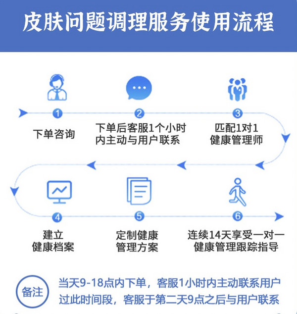 【福利活动】加入京东「全民健康体验官」，超值健康体验还返京豆哦～