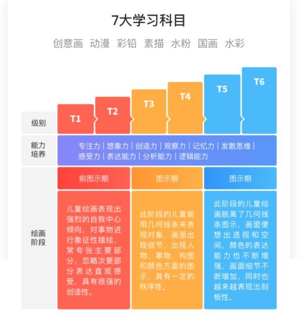 【罗马&美术宝1对1】1节专属定制美术直播课+9节美术精品课