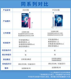 OralB/欧乐B博朗德国电动牙刷成人充电式3D声波家用圆头P2000P600（D16蓝色  共4只刷头）