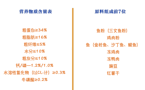 NOURSE 卫仕 无谷低敏全阶段猫粮 1.8kg*3袋