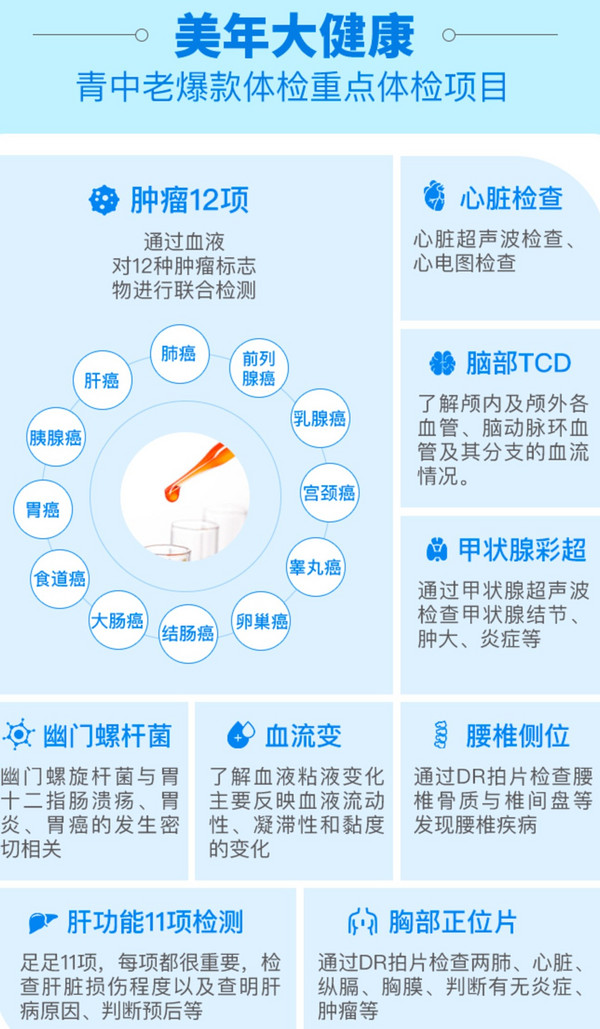 美年大健康 125项全面体检套餐