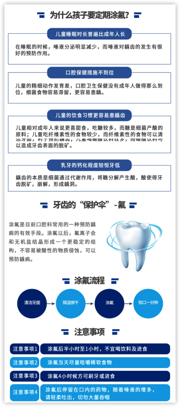 EnjoyDental 欢乐口腔 儿童涂氟（氟化泡）