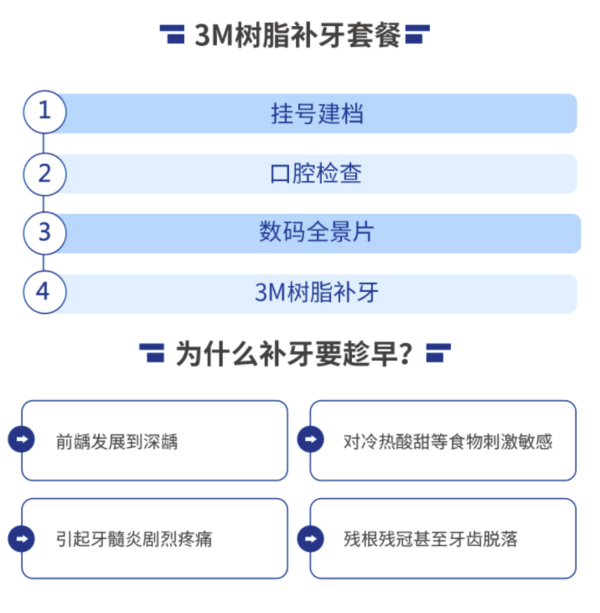 EnjoyDental 欢乐口腔 3M树脂补牙套餐每颗（成人儿童均可）