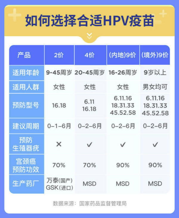 全国多城市四价/九价HPV疫苗预约代订