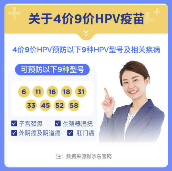 全国多城市四价/九价HPV疫苗预约代订