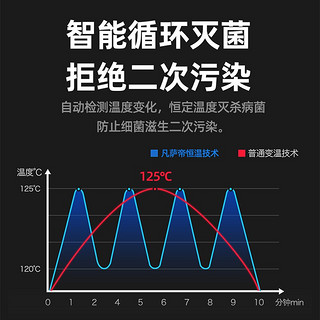 凡萨帝（Fasato） 消毒柜 家用立式二星级高温杀菌 大容量碗筷餐具杯子商用消毒碗柜 ZTP-198