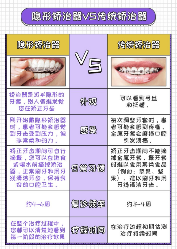 限北京：牙管家 时代天使标准版隐形牙齿矫正套餐