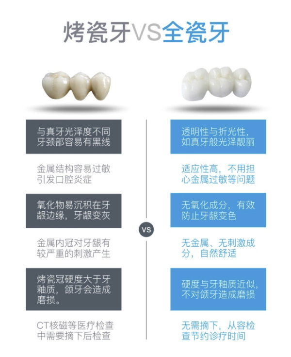 DALEK 泽康二氧化锆全瓷牙