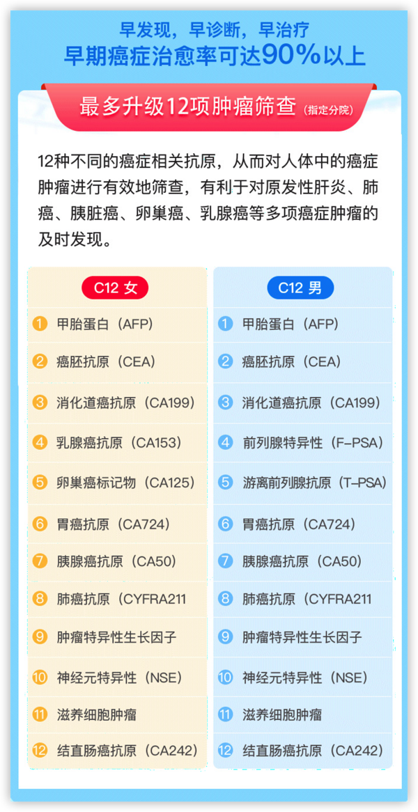 美年大健康 125项全面体检套餐